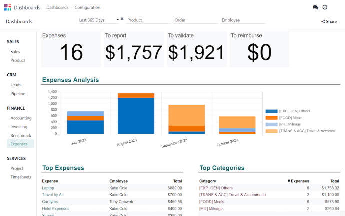 Dashboard-odoo17-a-personalized-view-for-better-management