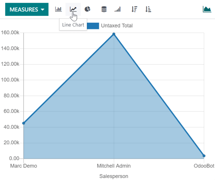 Odoo17-with-optimized reports