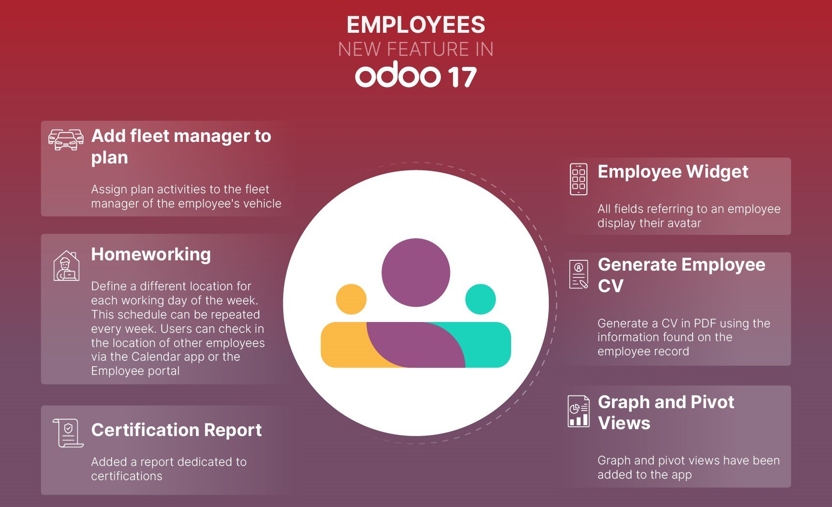 Effectively Manage Your Human Resources With Odoo In 2024