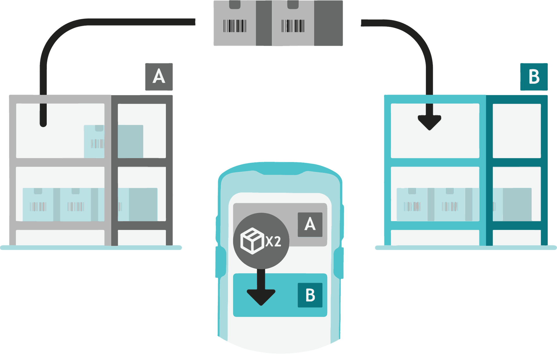 Satelix-logistics-Control-and-tracking-inventories